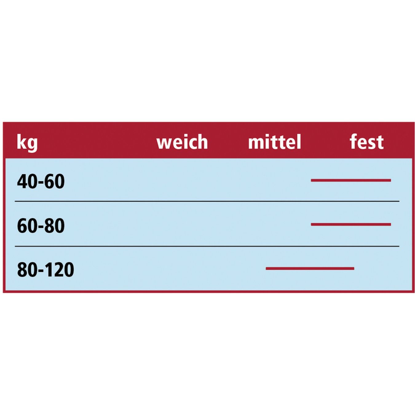 Roviva Materassi: Matelas Roviva Premium Spring - Mi-Ferme/Ferme – Nuovo (secondo la descrizione) da La Tour-de-Peilz venduto da volmirbach 5