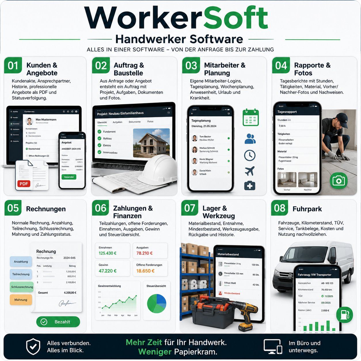 Altro per computer & reti: Top-Domain: freelancejob.ch – Usato da Aarau Rohr venduto da WorkerNow_