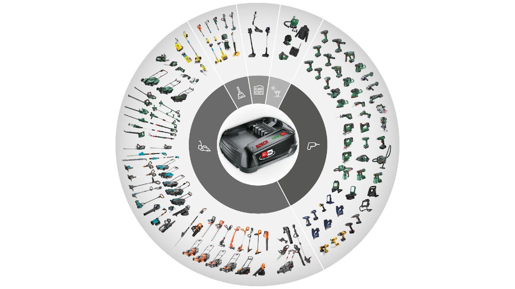 Bosch Trapani: Bosch Advanced  Drill & Power for All Akku & Ladegerät – Nuovo e nell'imballaggio originale da Buttisholz venduto da rappirosen 6