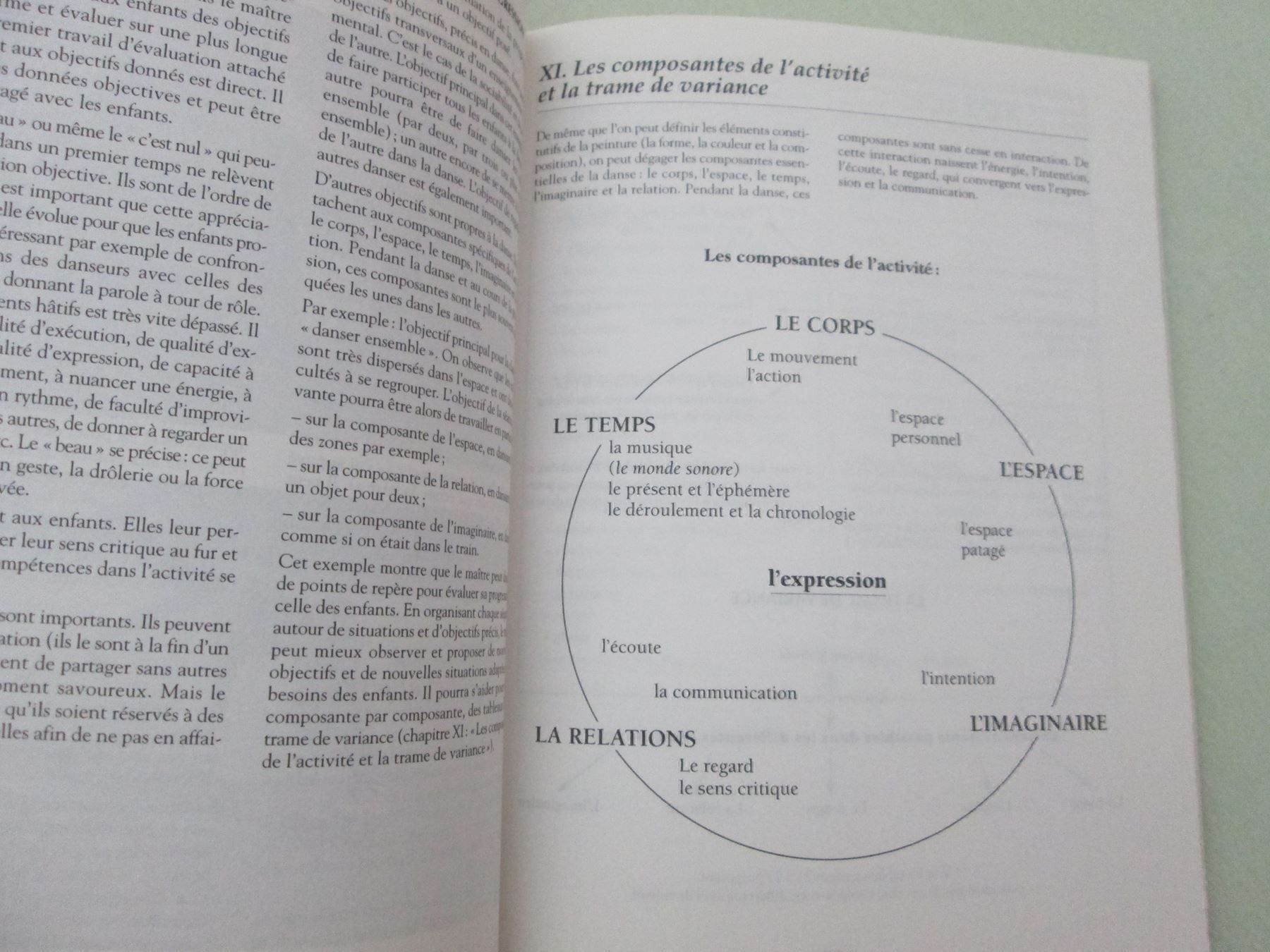 Libri: La danse à l'école maternelle – Usato da Neuchâtel venduto da Dualseele 3