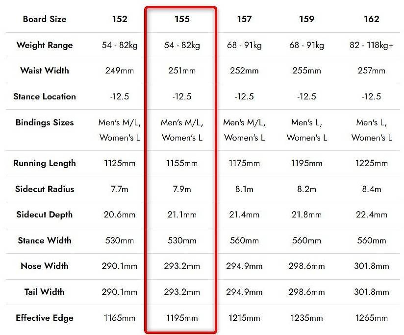 Board: Snowboard Burton Process flying V 155 – Usato da Genève venduto da r00_6lq9 2