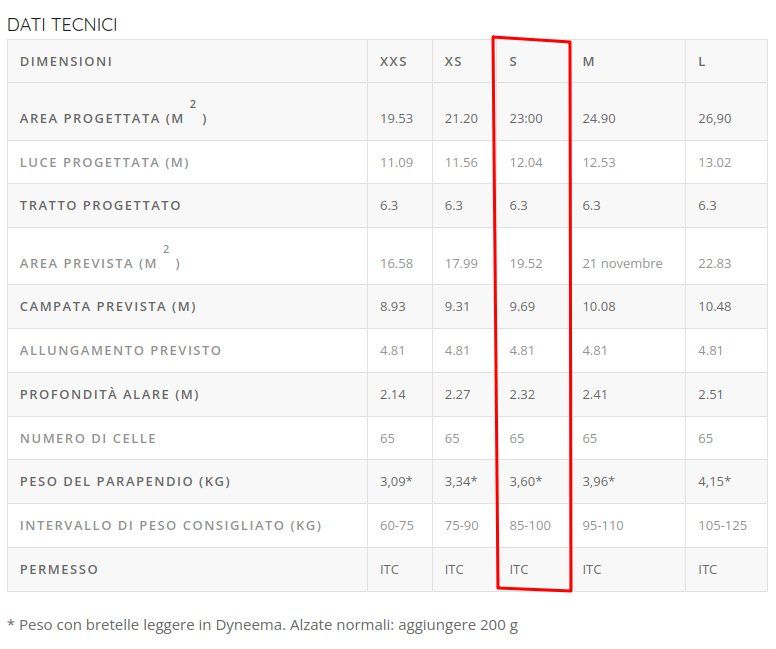 Gin Sport dell'aria & Aquiloni: GIN Camino 2 S 25 stunden. – Usato da Brissago venduto da Ozonski 8