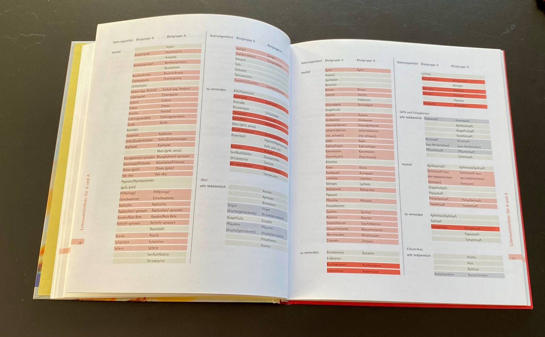 Libri: Blutgruppen Kochbuch 0 und A – Usato da Nussbaumen AG venduto da schuba2000 6