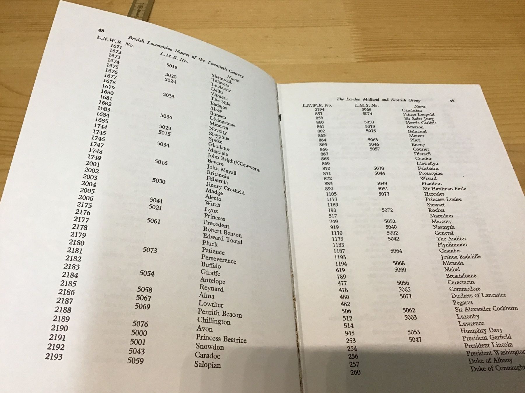 Libri: Bahnbuch British Loco Names – Usato da Männedorf venduto da Modelle-aller-Art 1