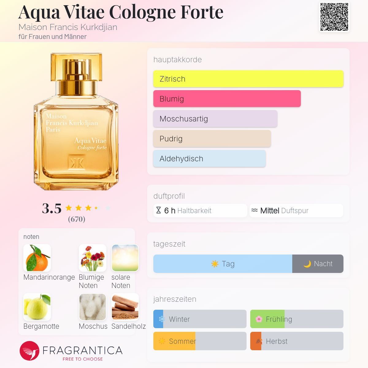 Kurkdjian Parfum & Eau de Toilette: MFK Aqua vitae cologne forte 2ml – Neu und originalverpackt aus Flums von Inna77 1