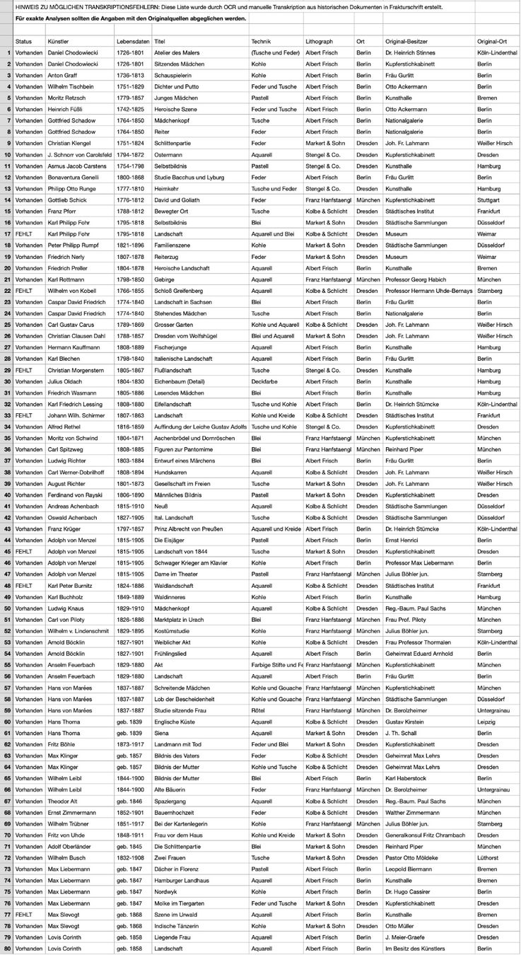Libri: Deutsche Skizzenmappe, Verlag der Marées-Gesellschaft – Usato da Sennhof venduto da Johnbest 3