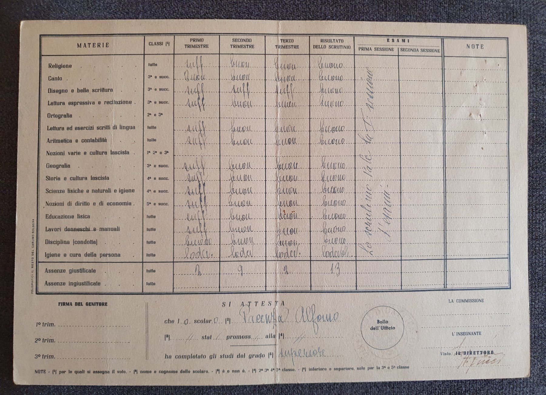 Alle Briefmarken: Pagella scolastisca ventennio WW2 – Gebraucht aus Pregassona von eld_st6b 1