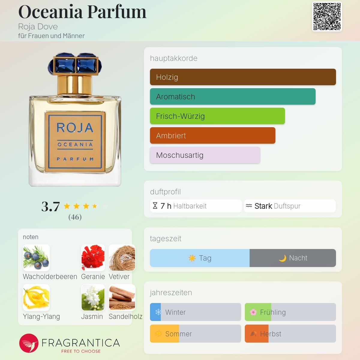 Roja Profumi & Eau de Toilette: Roja  - Oceania Parfum - 2ML - Probe – Nuovo (secondo la descrizione) da Düdingen venduto da parfum_tester 1