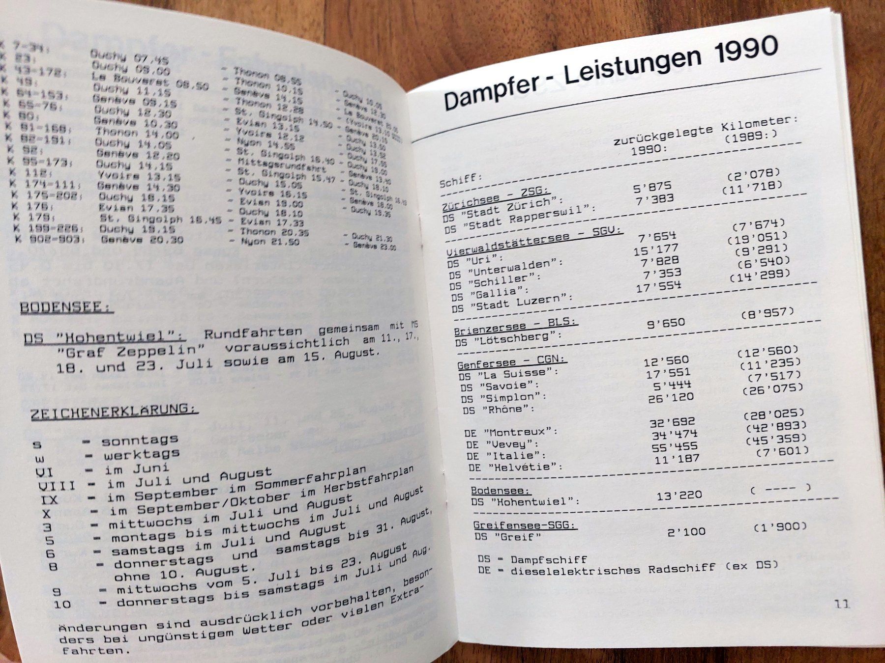 Riviste & Magazine: Dampfschwalbe Nr. 24 - Juli 1991 - Dampfschiff-Historie – Usato da Schönenwerd venduto da Steidi 4