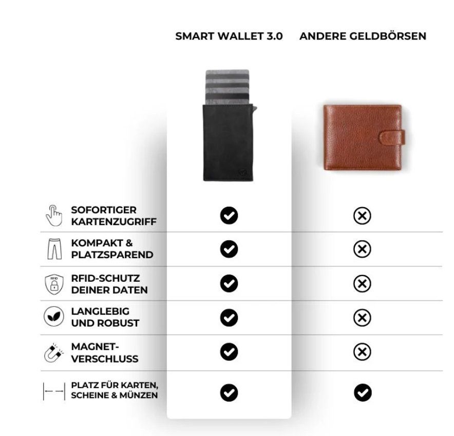 Portefeuilles: ESSENTIAL BAG SMART WALLET 3.0 – Neuf avec emballage d'origine à Felsberg par xrpkiki75 7
