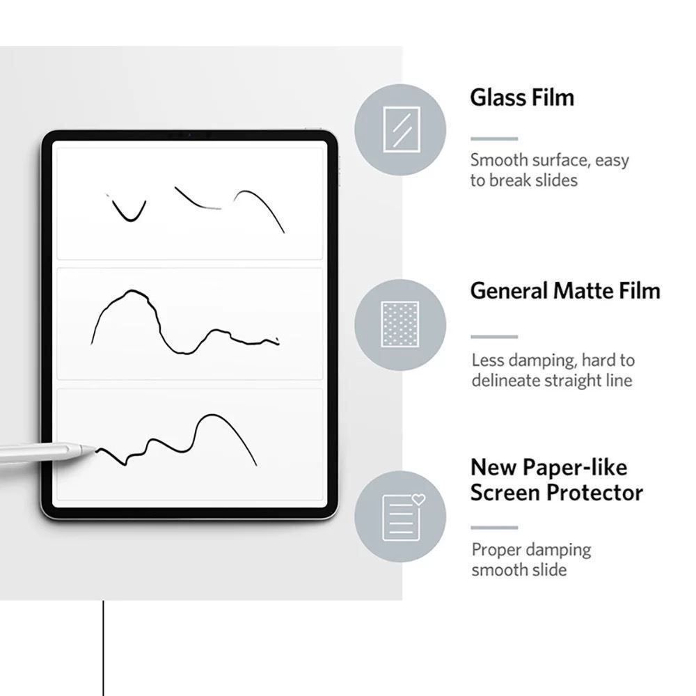 Covers & Borse: iPad Mini 5 / 4 Display Folie Paper-like – Nuovo (secondo la descrizione) da Zürich venduto da Store-247 3
