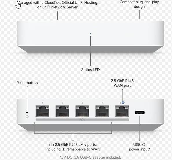 Modems & Router: Ubiquiti Gateway Max – Gebraucht aus Chambésy von Laurentw