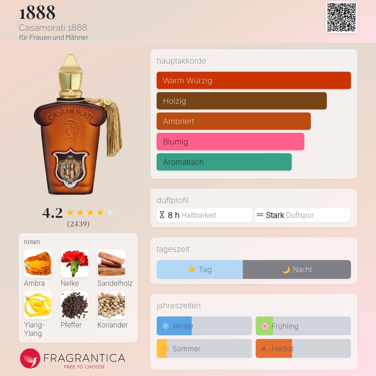 Xerjoff Profumi & Eau de Toilette: Casamorati - 1888 2 ml – Usato da Seuzach venduto da Syfume 1