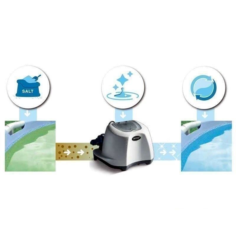 Intex Schwimmbad: Intex Krystal Clear Saltwater System – Neu und originalverpackt aus Bottighofen von zaap 4