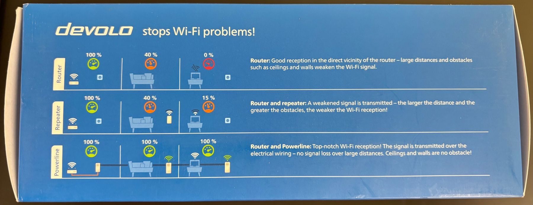 Devolo WiFi: Devolo Magic 2 Wifi 6 Multiroom Kit – Usato da Wädenswil venduto da joh_sc5s 3