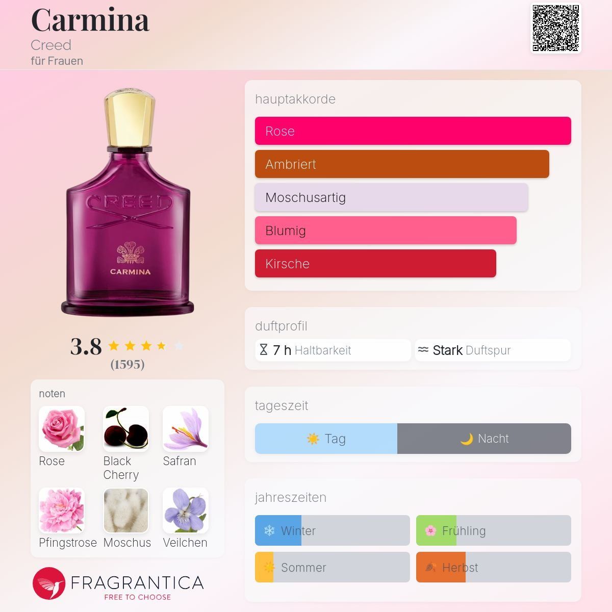 Creed Profumi & Eau de Toilette: Creed Carmina, Abfüllung 5ml/10ml – Nuovo (secondo la descrizione) da Jonen venduto da Juliette_St 1