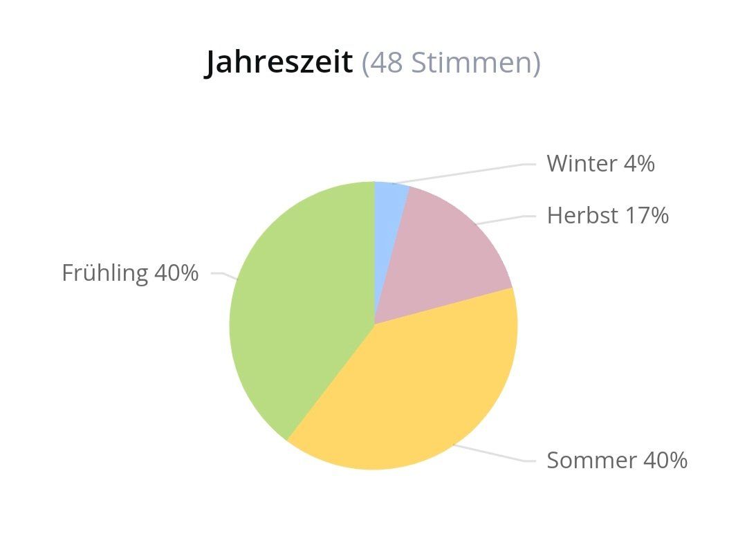 Mancera Parfum & Eau de Toilette: 2 ml AMBERFUL MANCERA 2024 ABFÜLLUNG – Neu (gemäss Beschreibung) aus St. Gallen von CaliSunshine 4