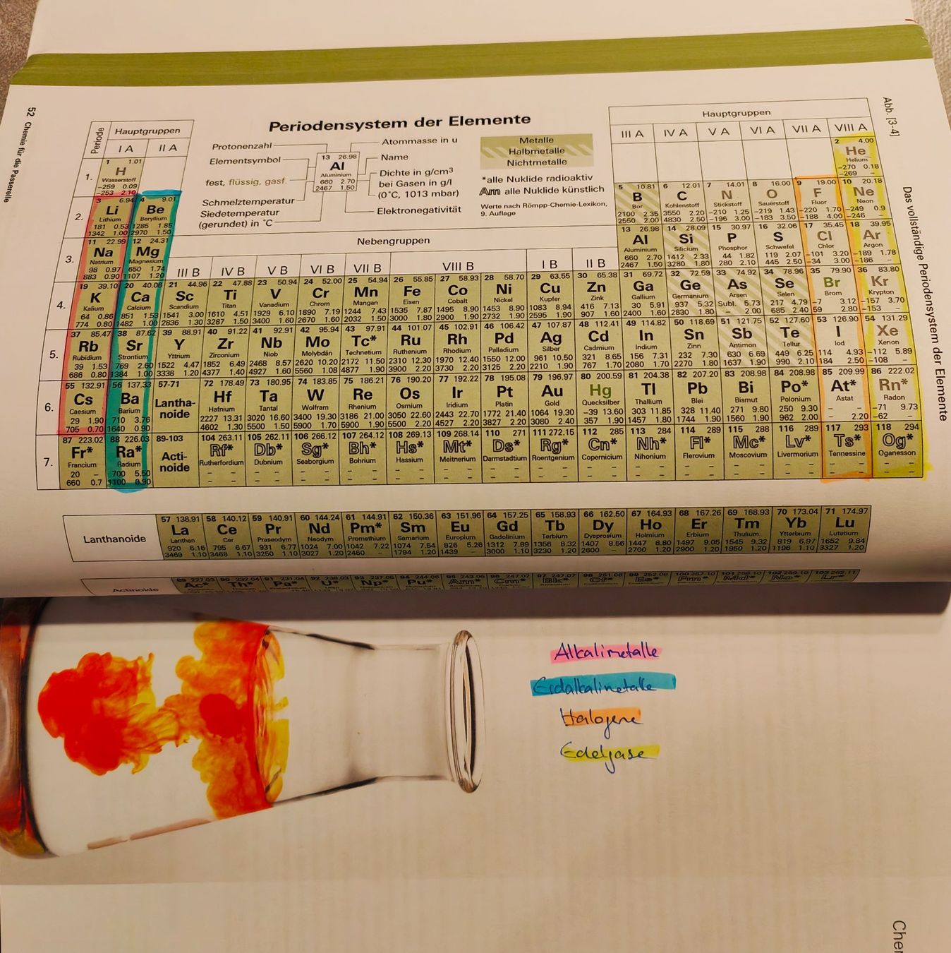 Libri: Passerelle Lehrbuch Chemie - Compendio – Usato da Dulliken venduto da Chrisi70 1
