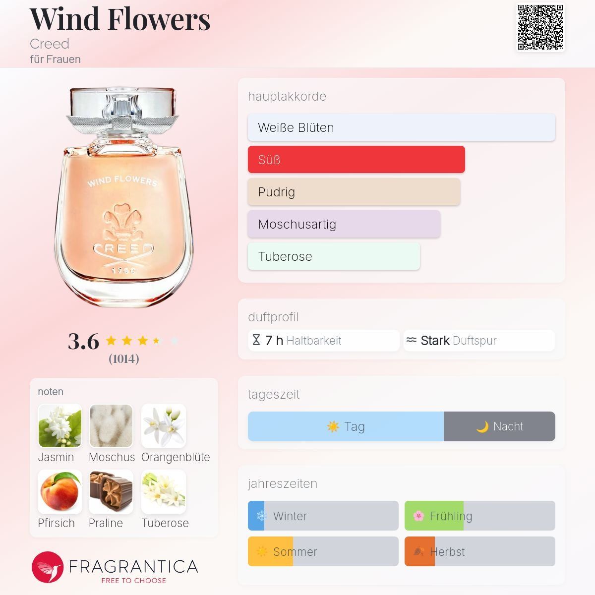 Creed Profumi & Eau de Toilette: Wind Flowers von Creed, Abfüllung 10ml/5ml – Nuovo (secondo la descrizione) da Jonen venduto da Juliette_St 1