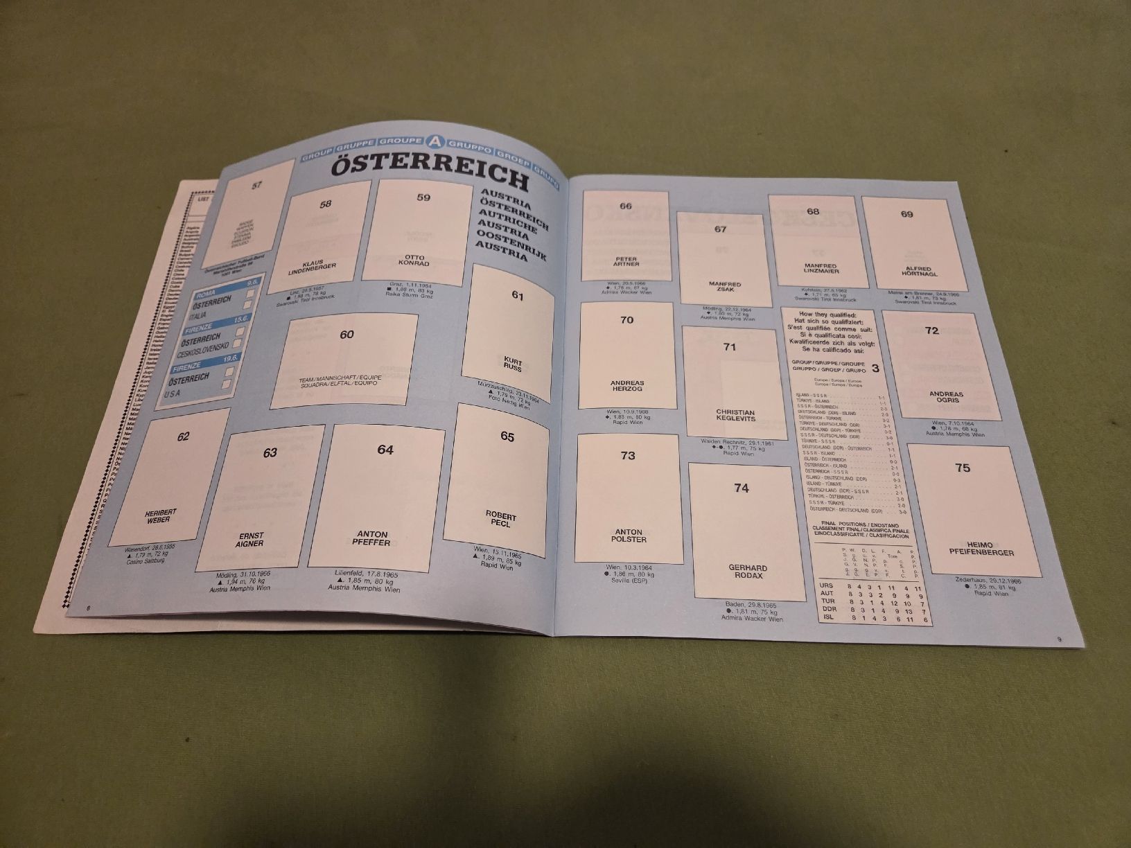 Panini Alben: Panini Album WM 1990 – Gebraucht aus Embrach von MamaSantos 3