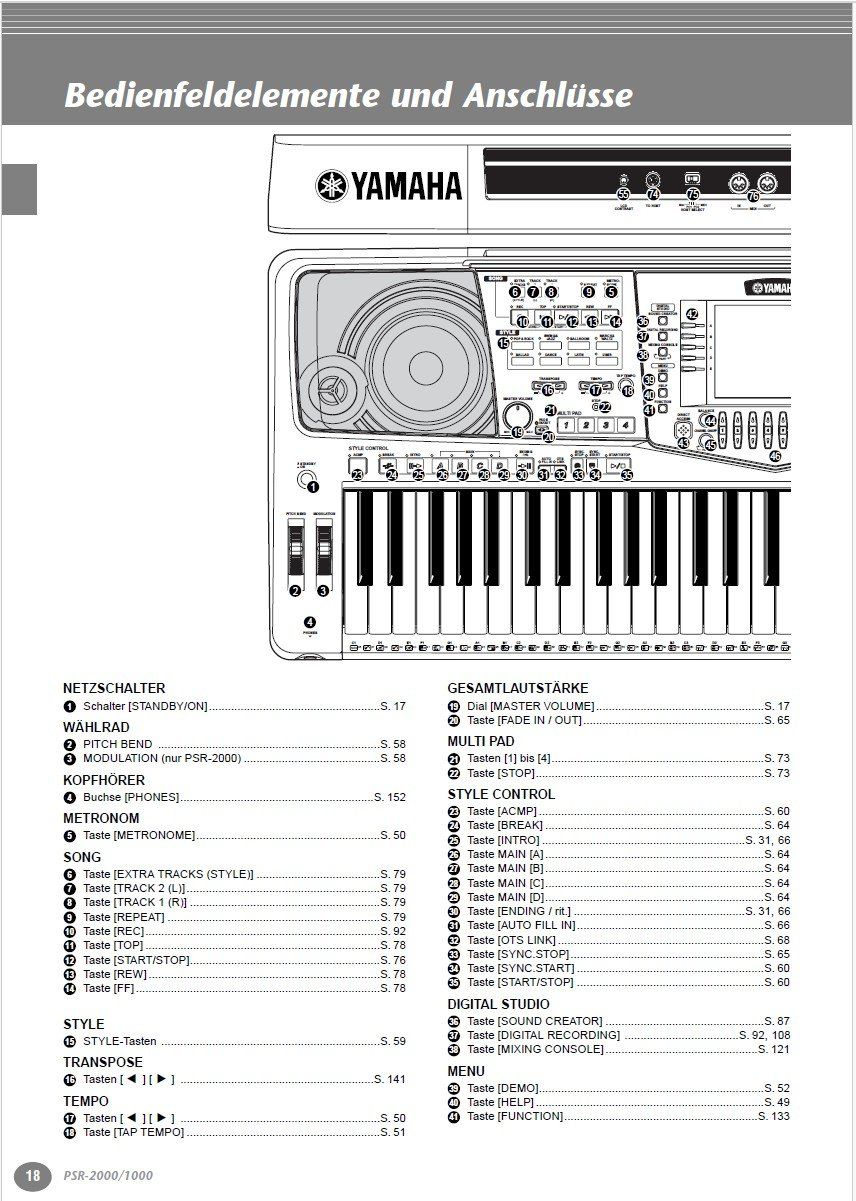 Yamaha Strumenti musicali: Keyboard Yamaha PSR 2000 – Usato da Kriens venduto da Esiro 5
