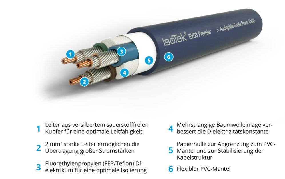Isotek Kabel: Câble secteur Isotek EVO3 Premier – Gebraucht aus Cudrefin von HIFIFAN 4