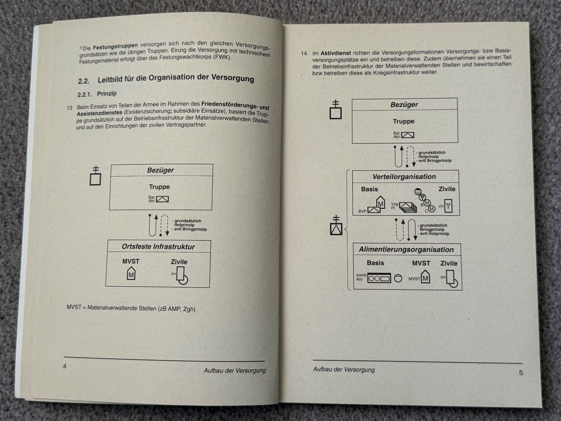 Libri: Reglement VERSORGUNG - Schweizer Armee – Usato da Brütten venduto da Hst1 4