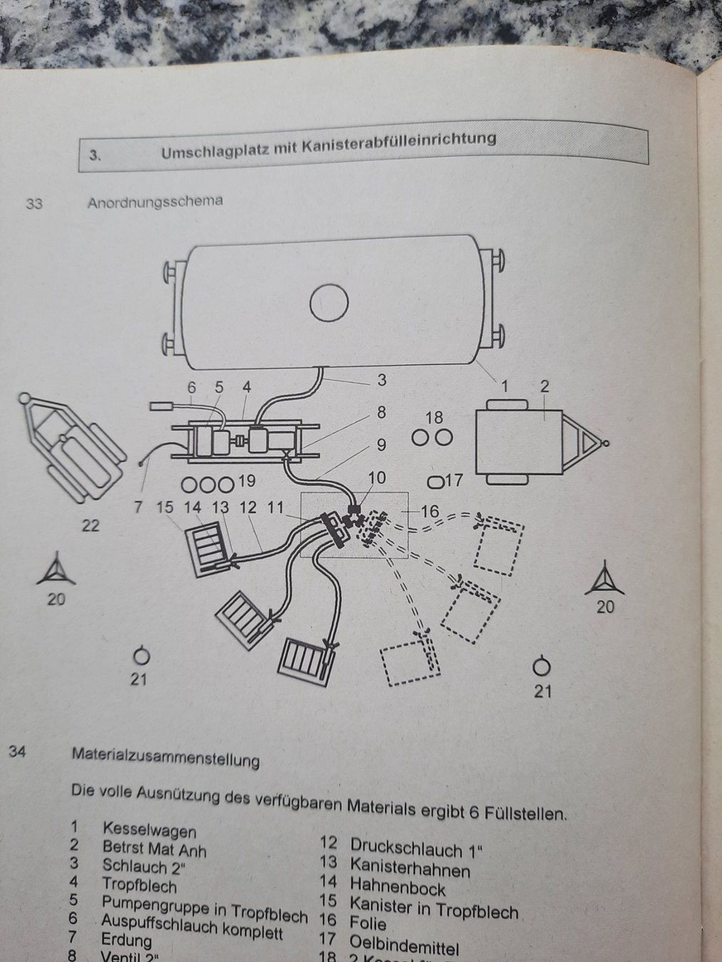 Libri: Treibstoffumschlag mit Kanistern der mech Fo – Usato da Ruswil venduto da Sammlergeist 5