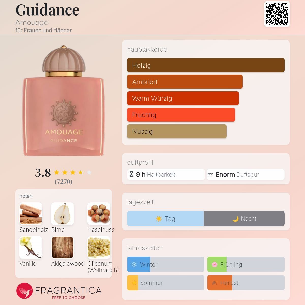 Amouage Parfum & Eau de Toilette: Amouage Guidance, 2ml – Neu (gemäss Beschreibung) aus Jonen von Juliette_St 1