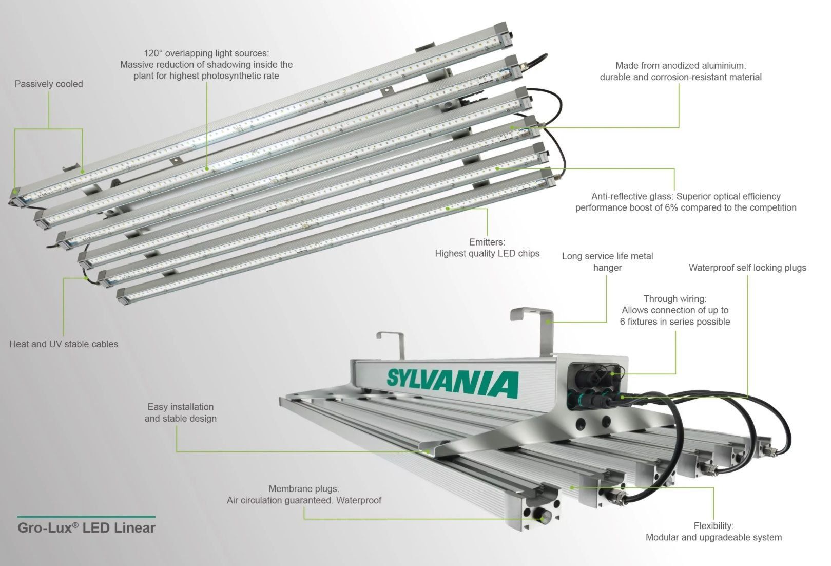 Lampen: Sylvania Gro-Lux Led 396 Watt Linear Universal – Gebraucht aus Basel von DragonKnight