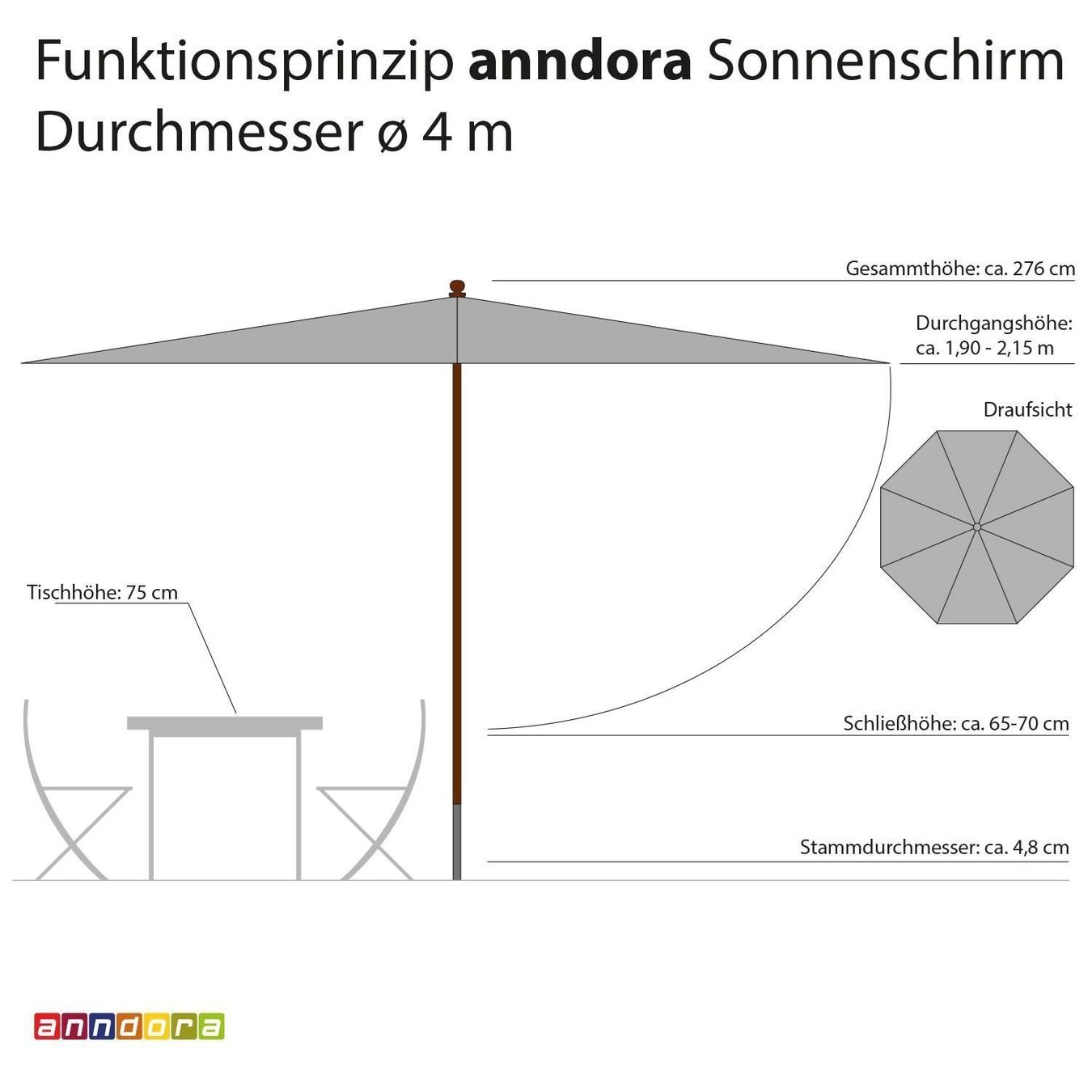 Sonnenschirme: Sonnenschirm Ø4m mit Winddach gelb – Neu und originalverpackt aus Bottighofen von zaap 8