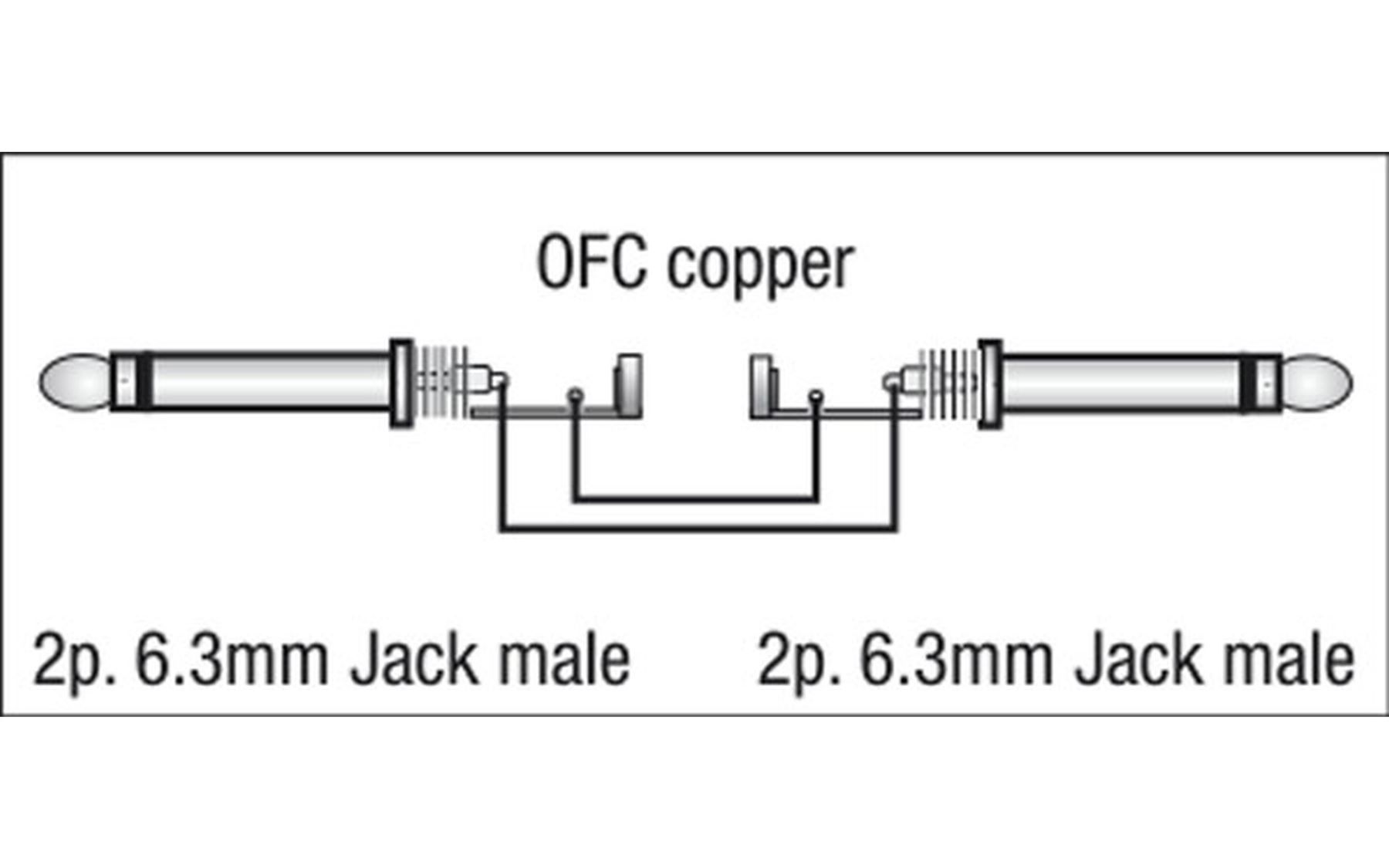 Kabel: DAP FL05 - unbal. Jack mono to Jack ... – Neu und originalverpackt aus Däniken SO von Profog1 1