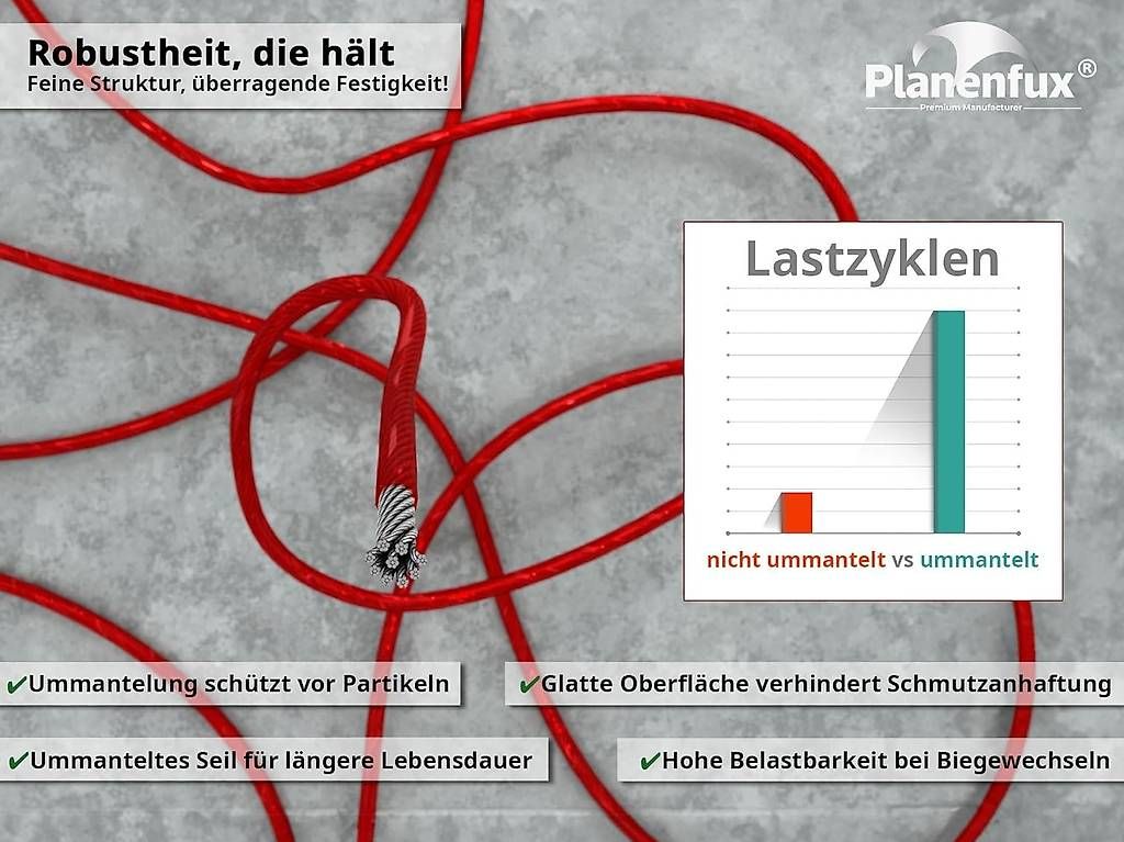 Ferramenta: Strong-Hold Drahtseilspanner-Set, 2mm, 21m Länge – Nuovo e nell'imballaggio originale da Baar venduto da Laedeli24-Baar 2