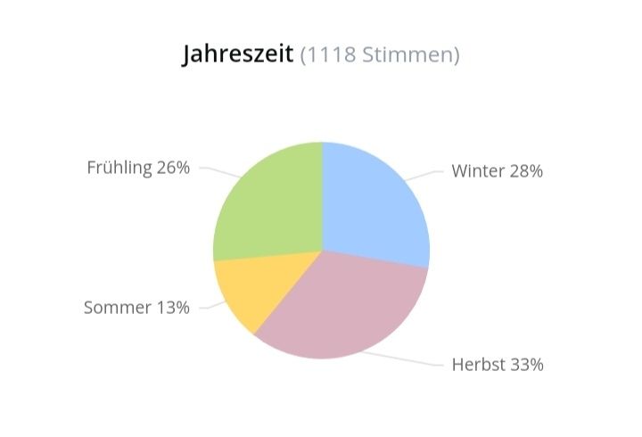Xerjoff Profumi & Eau de Toilette: 5 ml OPERA XERJOFF ABFÜLLUNG – Nuovo (secondo la descrizione) da St. Gallen venduto da CaliSunshine 5