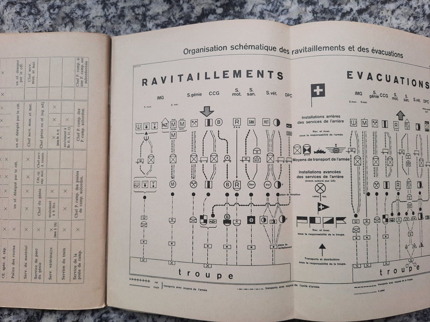 Libri: Instructions sur les ravitaillements et les évacuations – Usato da Ruswil venduto da Sammlergeist 3