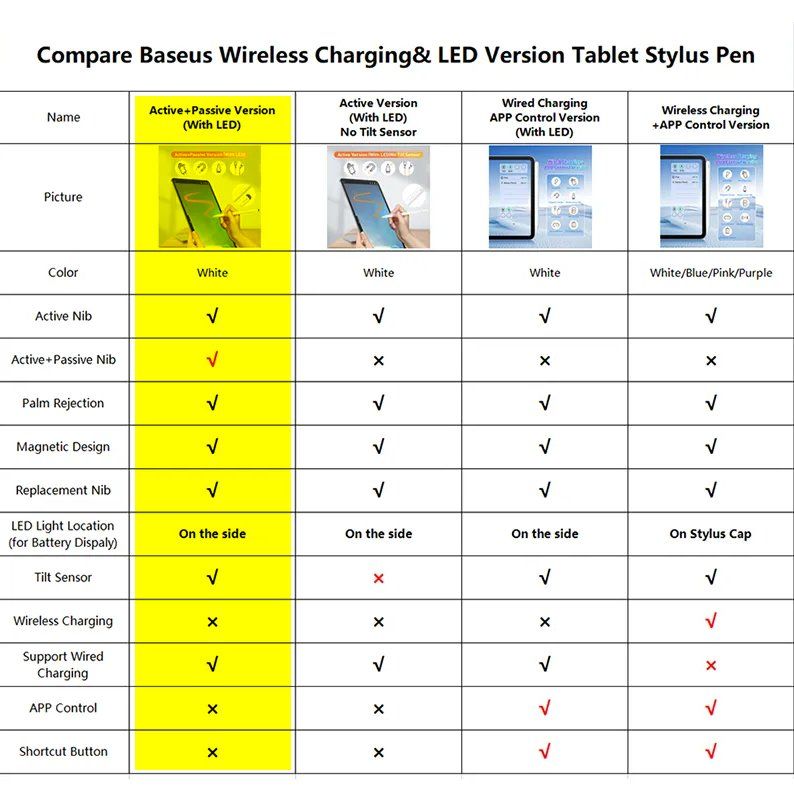 Penna & Evidenziatori: Baseus Pen 2 Stylus Bleistift iPad Air Tablet Touch Stift – Nuovo e nell'imballaggio originale da Romanshorn venduto da pfimex 1