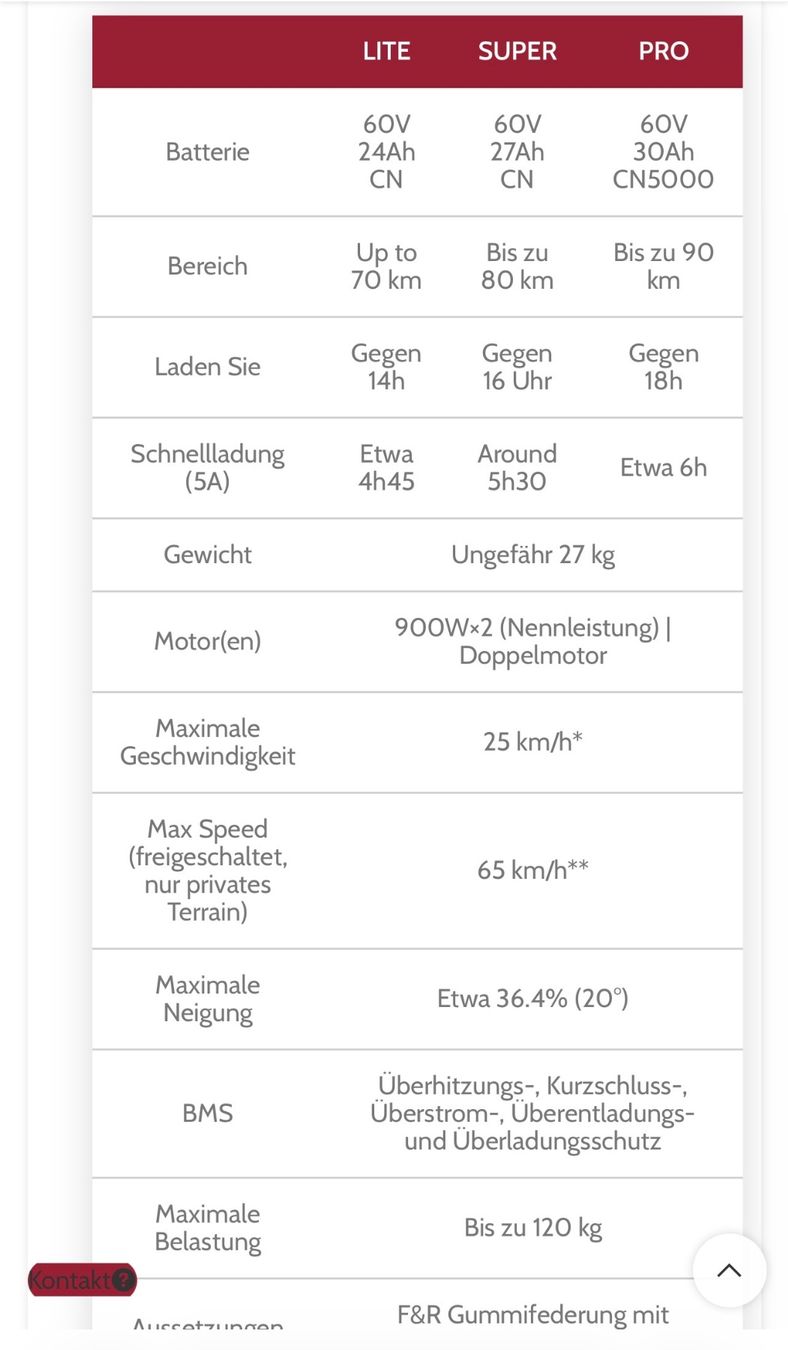 Scooter: Dulatron Forever Pro e scooter – Nuovo (secondo la descrizione) da Bürgenstock venduto da reg_2w5v 7
