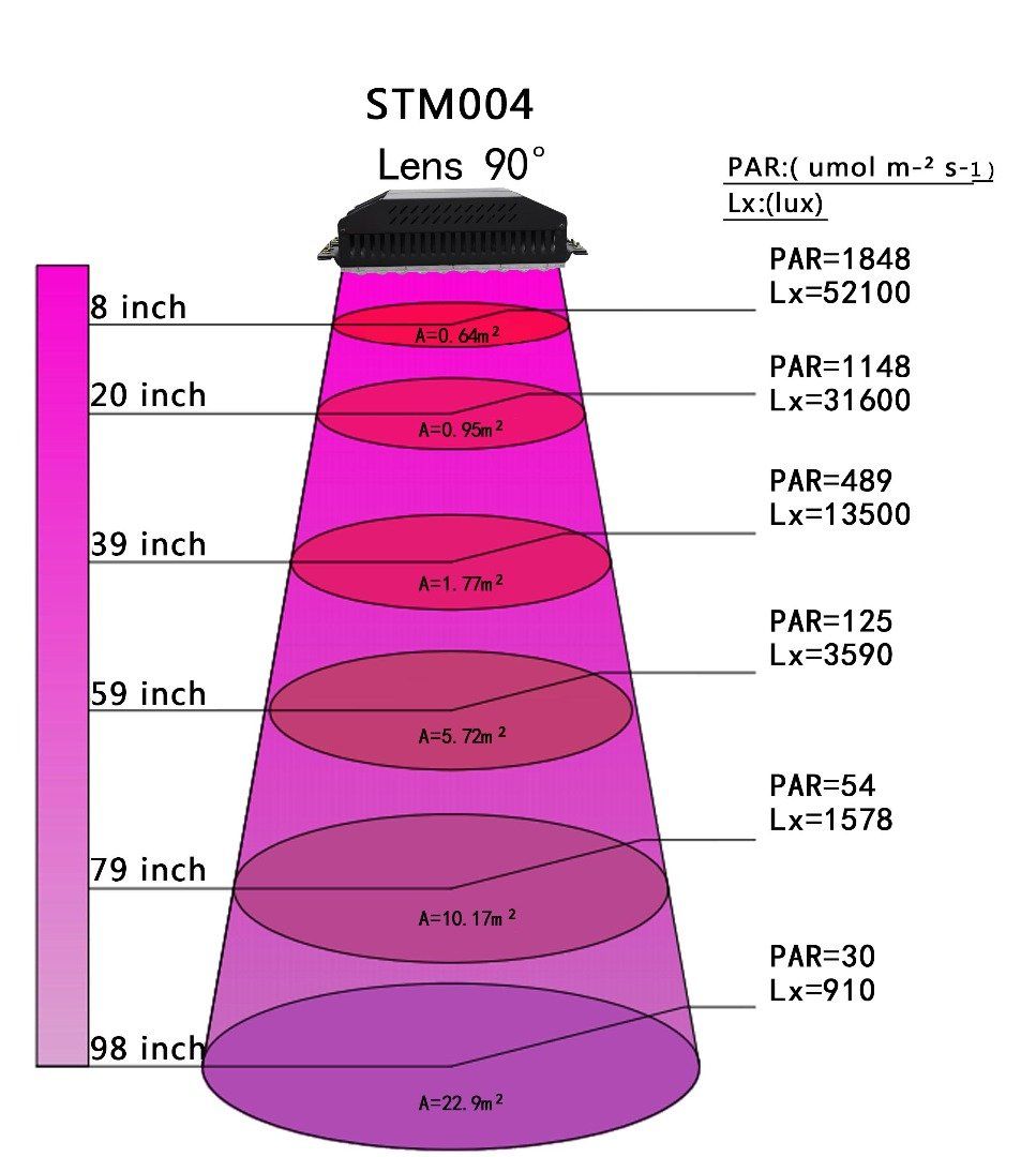 Lampen: LED GROWLIGHT 160 Watt – Neu und originalverpackt aus Jens von 196_b2xc 2
