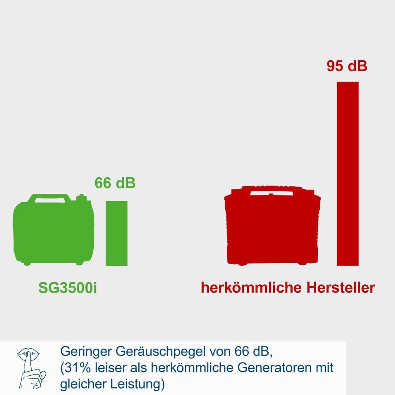 Scheppach Generatori di corrente: Scheppach SG3500i Benzin Stromerzeuger – Nuovo e nell'imballaggio originale da Bottighofen venduto da zaap 8