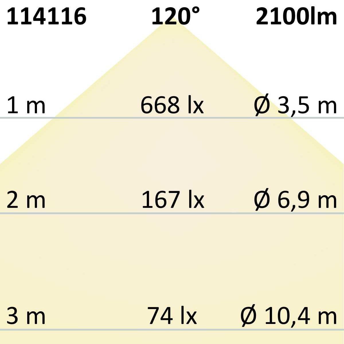 Lampade: LED Downlight, Weiss, IP52, 23 cm Ø – Nuovo (secondo la descrizione) da Kreuzlingen venduto da Smart-Light 4