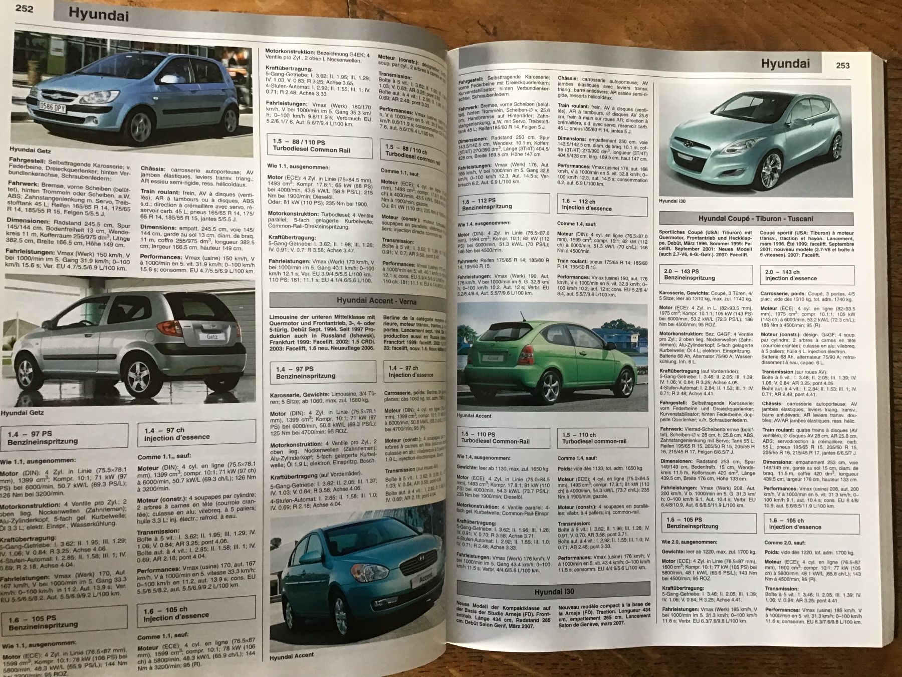 Bücher: Catalogue de la revue automobile 2007 – Gebraucht aus Fully von Ruby97 6