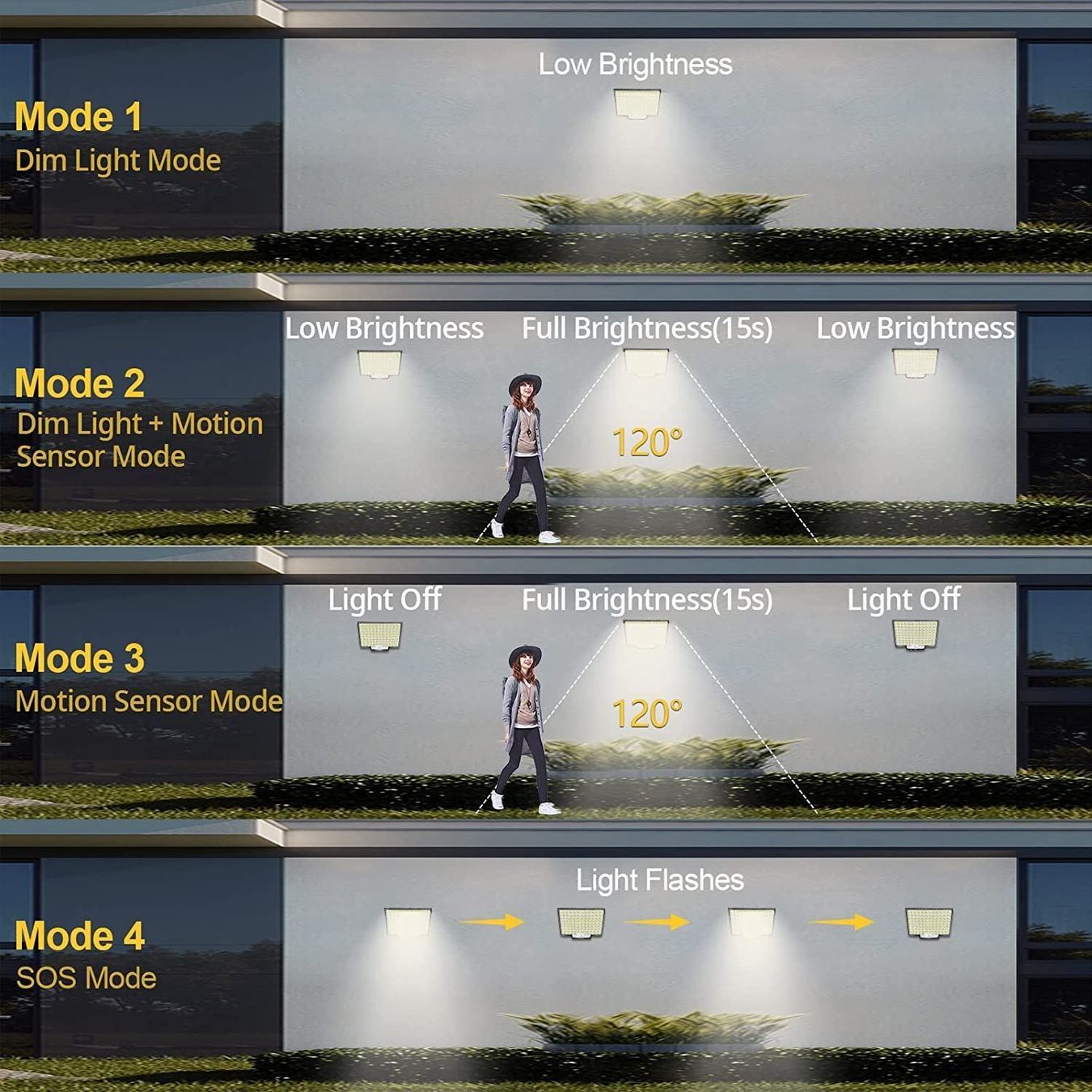Lampade: Solarlampen mit Bewegungsmelder – Nuovo (secondo la descrizione) da Thun venduto da nuonuoshop 2