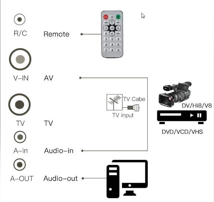 PCs: Interne PCI-TV-Tuner-Karte – Neu und originalverpackt aus Unterägeri von RmOnline 4