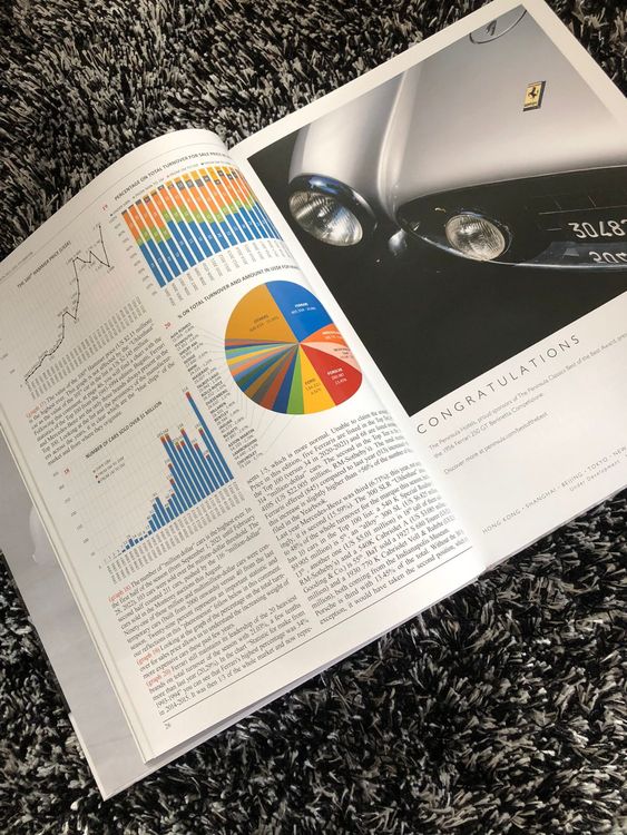 Classic Car Auction Yearbook 20212022 Kaufen auf Ricardo