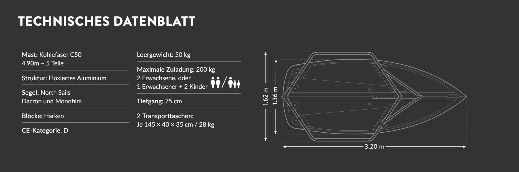 Barche: TIWAL 3+ (elektro motor) – Nuovo (secondo la descrizione) da Unterseen venduto da powerpan 2