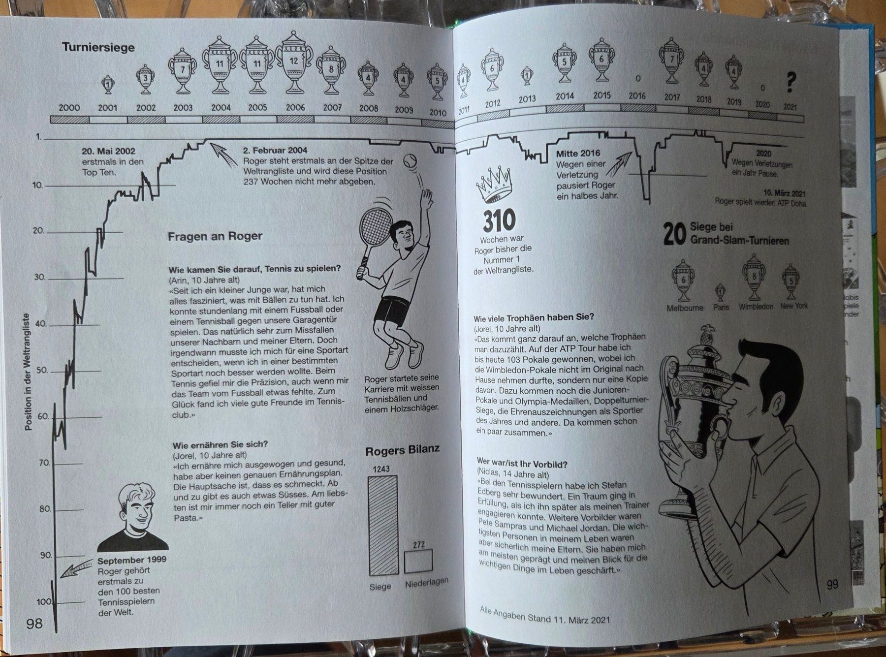Comics: GLOBI und Roger – Neu (gemäss Beschreibung) aus Gossau SG von tenerife11 9