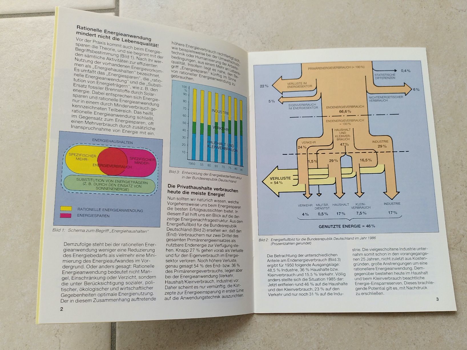 Libri: THEMA:ENERGIESPAREN – Usato da Brugg AG venduto da olamim 2