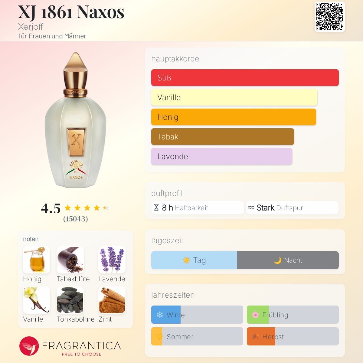 Xerjoff Parfum & Eau de Toilette: Xerjoff – Naxos – 2ML Probe – Neu (gemäss Beschreibung) aus Düdingen von parfum_tester 1