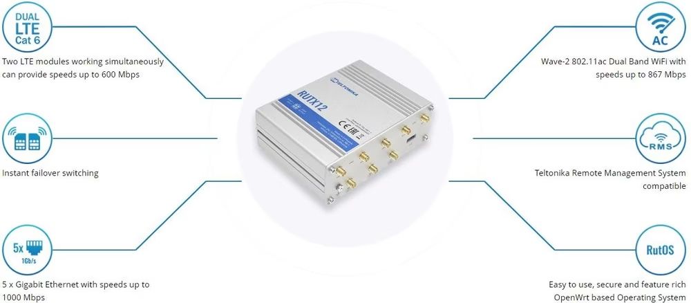 Teltonika Modems & Router: Teltonika RUTX12 - Wireless Router – Neu (gemäss Beschreibung) aus Tagelswangen von eduPro 3