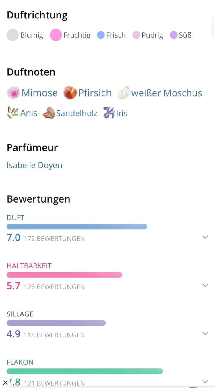 Profumi & Eau de Toilette: Annick Goutal Le Mimosa - EDT - Duftprobe 2ML – Usato da Zürich venduto da deruja 3